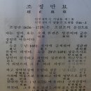 조정만묘 | 남동 조정만 묘(인천광역시 기념물7호)