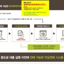 신세계아파트경로당 이미지