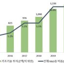 [중국]글로벌 혁신국가로 거듭나고 있는 중국 이미지