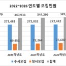 스터디큐브독학재수독서실 이미지