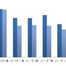 간호조무사 취득 후 요양보호사 취득 시 교육시간은 1/5, 교육비는 반 값 이미지