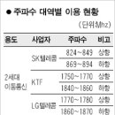 황금텔레콤 이미지