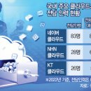 123인력 네이버블로그
