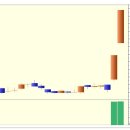 SK바이오랜드 상한가 종목 (실전상한가매매 공략주) - 2일 상승률 169% (1.7배) 이미지