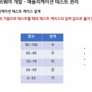 정보처리기사 필기 - 소프트웨어개발 이미지