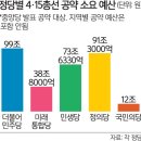 재원산업건설