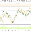 파고인터내셔널