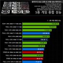 컴퓨터초보 이미지