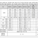 목동동로18길 이미지
