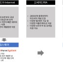 라잇텍
