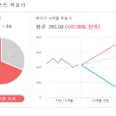킹할인마트 이미지