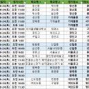 8월 24일 토요일 심판/경기원 배정(24.08.19 수정) 이미지