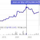 호반써밋수원 이미지