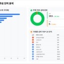 면목두산2,3차 이미지