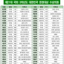 덜아픈세상 이미지