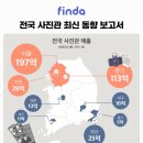 90사진관 - 중랑구 사가정로 415 | 90사진관