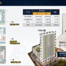 평택포승지식산업센터 구내식당 이미지