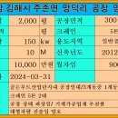 김해시 주촌면 골든루트산업단지내 단독공장 임대(면적300평/보1억원/월900만원) 이미지