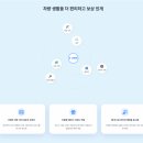 카라이프정비세차 네이버블로그