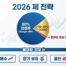 디케이트레이딩 이미지