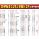 수입시학원 이미지