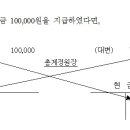 전산세무2급교제-대손회계 이미지