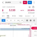 에스에이치로지스틱스