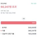 8월 둘째 주 일상_홍수와 끝없는 바이어 미팅의 굴레, 덕수궁 나들이, 쥬라기월드 &amp; 탑건 영화데이트