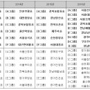 형산강체육공원 축구장 이미지