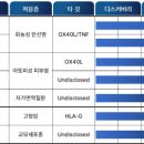 아이엠유통 - 남양주시 늘을2로14번길 3 | 아이엠유통
