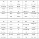 수플러스 수학 교습소 이미지