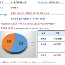 [대구스쿨존] 구미 영어학원 / 원생 70 / 월순수익 600만원 / 원장수업없는 관리형 이미지