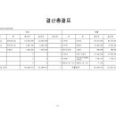 1318미래세대지역아동센터 이미지