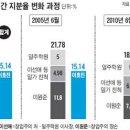 태광그룹 수사 돕는 &#39;내부 고발자&#39;는 누구? 이미지