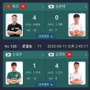 [당구]PBA 4강전 결과 및 결승 이미지