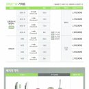 벨톤보청기 동래센터 이미지