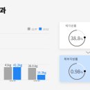 수이강플러스한의원 이미지