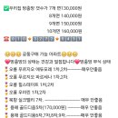 하당경로당 이미지