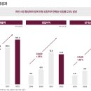 나라셀라롯데 이미지