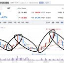 엔터주, 짝수해에 사서 홀수해에 팔아라?