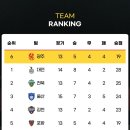 축알못의 광주fc 직관후기 / 광주월드컵경기장 w석 치맥 느좋