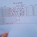 동영메디칼(주) | 운전면허 합격 : 병점 아시아 자동차운전전문학원 추천!