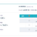 상명건설㈜ 이미지