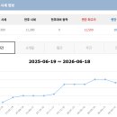 라데나cc회원권 가격 분석, 지금 매수해도 괜찮을까?