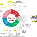 케이렌트카(주) 이미지