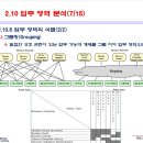 정보기획 이미지