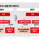 삼성바이오 이미지