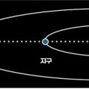부산과학관 4층 이미지