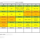 박석로 62번길 이미지