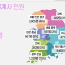 지인프라임